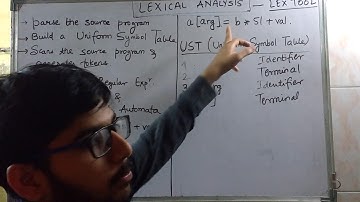 Compiler design -lec 2 lexical analysis