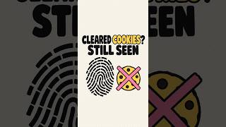 Clearing cookies won't hide your browser fingerprint