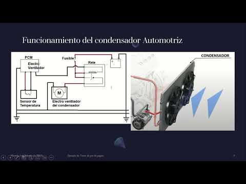 Vídeo: Què és un motor sense condensació?