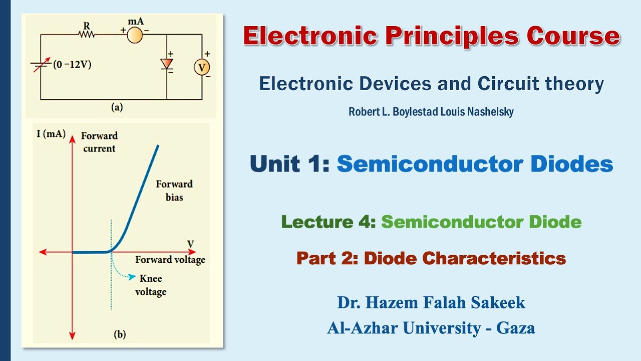 Electronics u1l4 خصائص منحنى الجهد والتيار للدايود في حالة الانحياز الامامي والعكسي