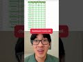 How to Add Checkboxes in Excel Instantly Using a Shortcut