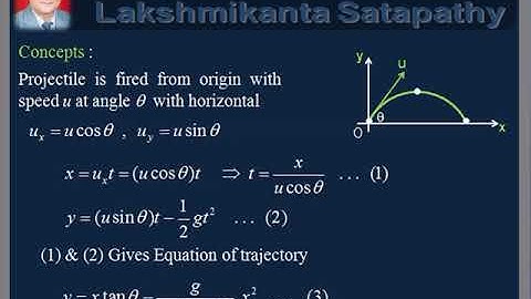 vDo QA Projectile Motion-3/ Equation of Trajectory