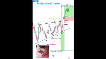 New Trader vs professional trader trap trading 📉 price action #forex #crypto #live #pattern #shorts