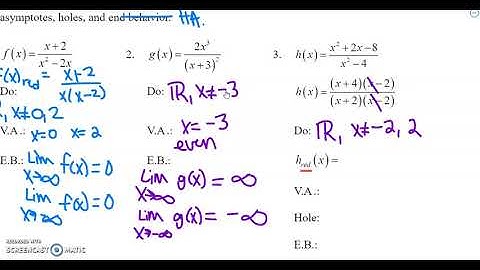AP Calculus 2-3A Intro to Curve Sketching