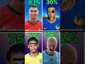 CR7 impossible face challenge 🥵🥶 #viral #shorts #face #ronaldo #challenge #story #bellies  #football