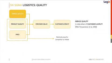 LSS 07 : SIX SIGMA LOGISTICS