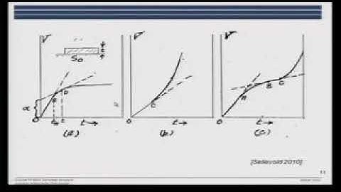 Porosity development and moisture fixation, characterisation Part 1, M. Geiker, DTU