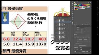 家庭菜園のBLOF理論初歩講座＋肥料の使い方（前半）