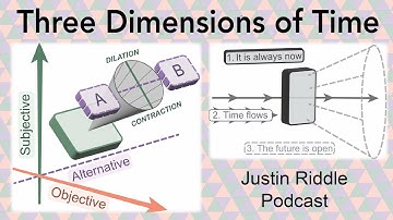 Three Dimensions of Time: reconciling experienced time with physics