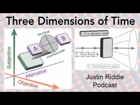 Three Dimensions of