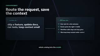Skillsforge demo video : Codex Hackathon Week