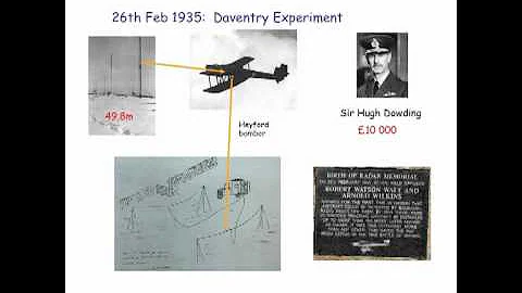 A Short History of Radar