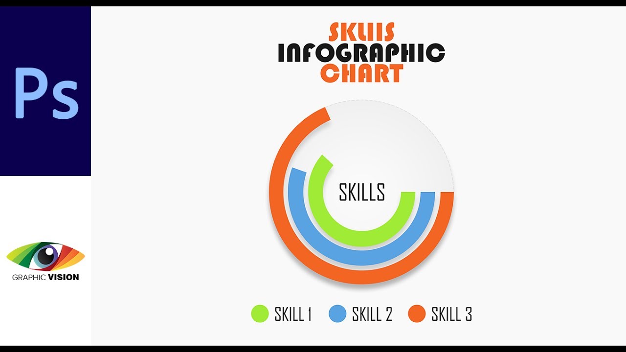 Chart Skills
