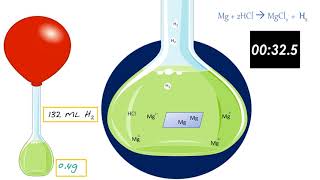 Reaction Rate  (تاسع) مُعدّل سرعة التفاعل الكيميائي