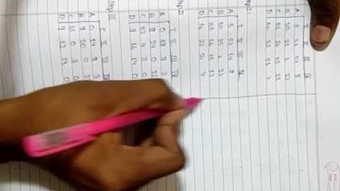 Transportation Assignment Problem