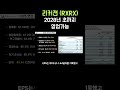 리커젼 파마슈티컬스 (RXRX), 2028년 초 까지는 버틸 수 있습니다...