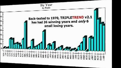 MetaStock Trade Navigator TradeStation NinjaTrader OmniTrader Multicharts MetaTrader ThinkOrSwim