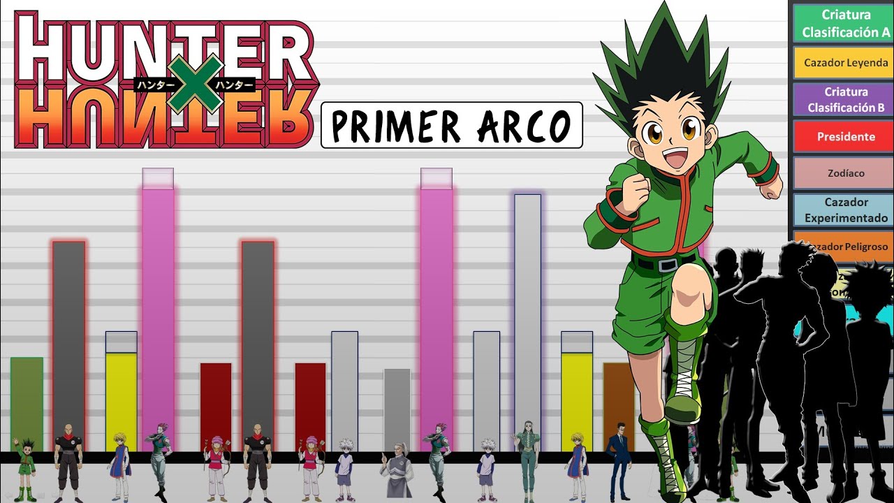 Hunter x Hunter (2011) Arco 1 - Niveles de Poder 