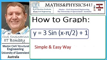 How to Graph the  trigonometric function     y = 3 Sin (x-π/2) + 1     easy way.