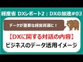 DXレポート2解説 #03 対話の重要性 第２章：データ活用のイメージアップ