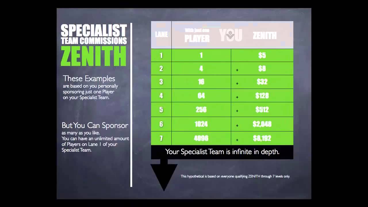 ViewTrakr COMPENSATION PLAN!