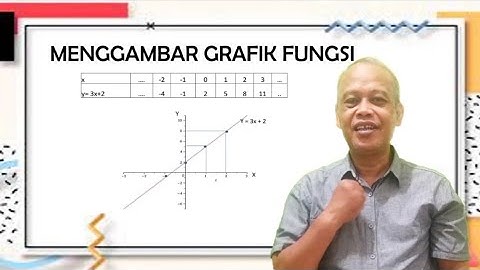 Cara Menggambar Grafik Fungsi @pakgurutotokchannel