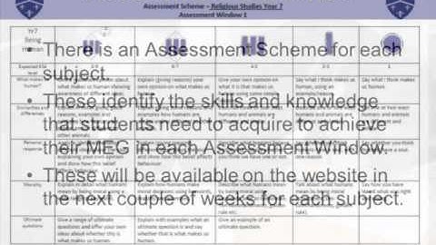 Measuring Progress at KS3