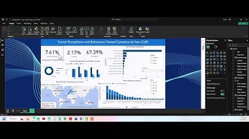 Group Assignment of Video Presentation of Power BI Dashboard