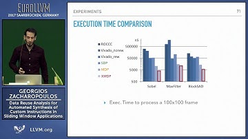 2017 EuroLLVM Developers’ Meeting: G. Zacharopoulos “Data Reuse Analysis for Automated ...”