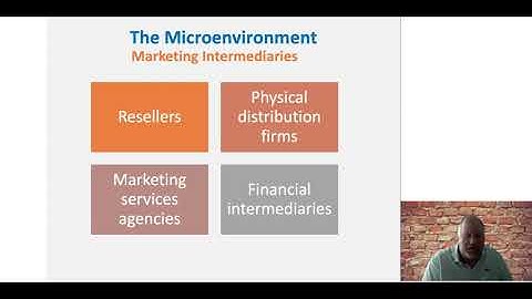 Analyzing the Market Environment - Chapter 3
