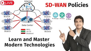 Learn and Master Cisco SD-WAN Technology | SD-WAN Policies by Praphul Mishra