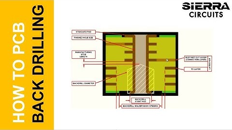 What Is PCB Back Drilling? | Sierra Circuits