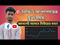 যে টাইমে ভিডিও আপলোড করলে অ্যালগরিদম ভিউ বাড়িয়ে দেয়!.when the algorithm increases views?
