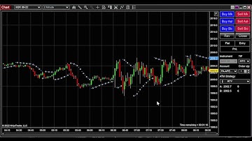 How to Change the Colors on NinjaTrader