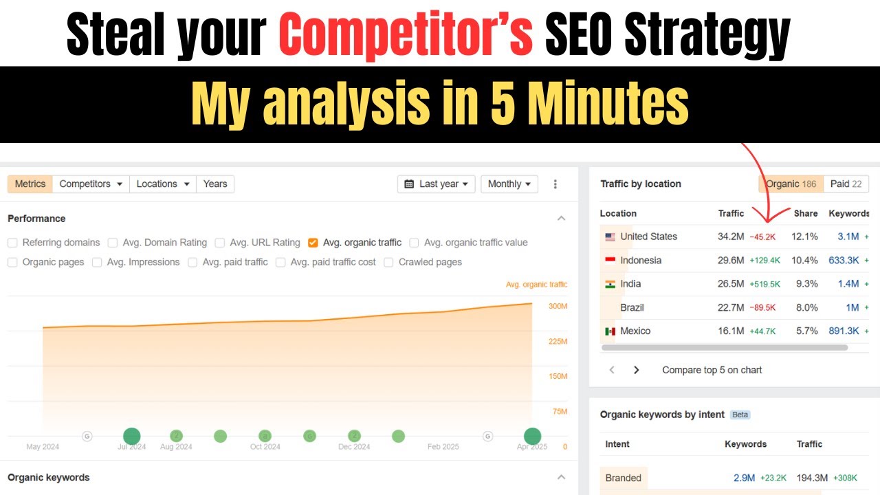 Ahrefs competitor analysis: Expose Your Competitor’s Secrets: Website Analysis Like a Pro!