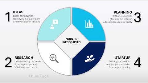 Slide Structure (4 Parts Infographic)