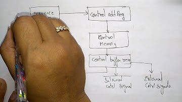 microprogrammed control unit | structure | COA | Lec-43 | Bhanu Priya