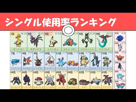 【12/8~14】シングルランクバトル使用率ランキング【ポケモンSV】