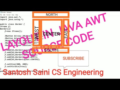 How to Layout in JAVA AWT Sources Code with Output running command (CS ENGINEERING)
