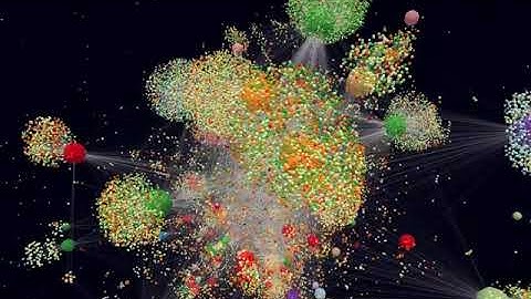 The Power of the CyberGRX Exchange: An Interconnected Ecosystem