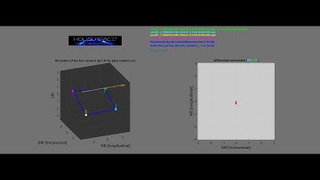𝗕𝗿𝗶𝗱𝗴𝗲 𝘃𝗶𝗯𝗿𝗮𝘁𝗶𝗼𝗻𝘀 - 3D particle motion vibrations  @ 7.32 Hz (torsional eigenmode)
