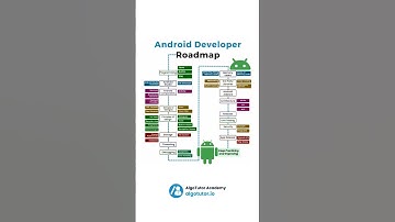 Android Developer Roadmap #trendingshorts #coderslife #trendingnow