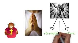 good and evil christian responses to suffering