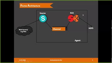 Apache Flume Overview