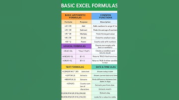 #basicexcel #excel #exceltutorial #shortsfeed #shortvideo