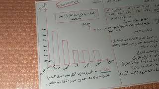 تاريخ وجغرافيا 01: تعلم التعليق على الجداول والرسومات البيانية في دقائق فقط screenshot 4