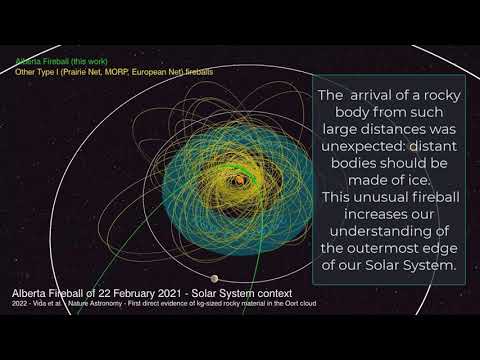The Solar System context of an unusual fireball