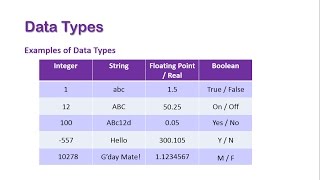 Data Types [SDD Preliminary Course]