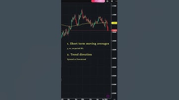 How to Use Moving Averages for Short Term Trading #shorts #crypto #forex #trading