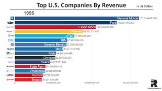 Top 15 Largest U.S. Companies by Revenue (1954-2018)